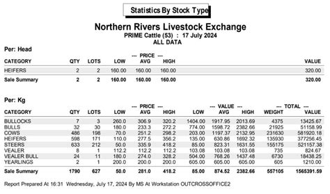 nrlx sales reports.